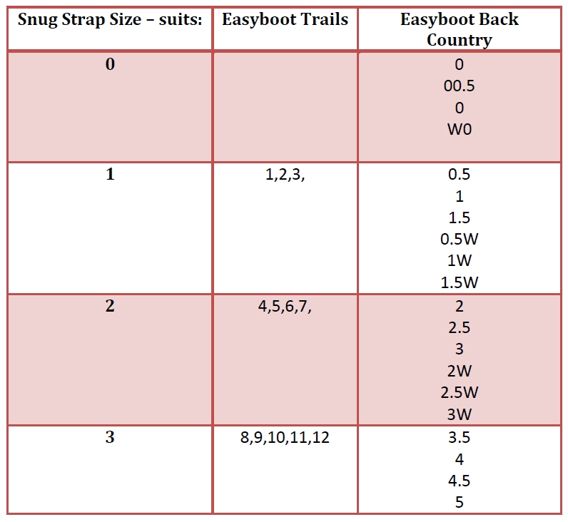 Easyboot Trail Size Chart